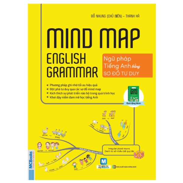 Bản đồ tư duy Ngữ pháp tiếng Anh - English Grammar with Mind Map
