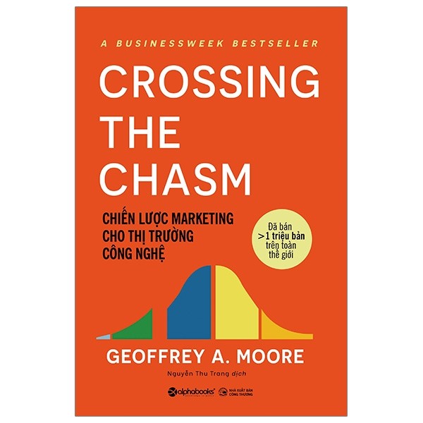 Chiến Lược Marketing Cho Thị Trường Công Nghệ - Crossing The Chasm